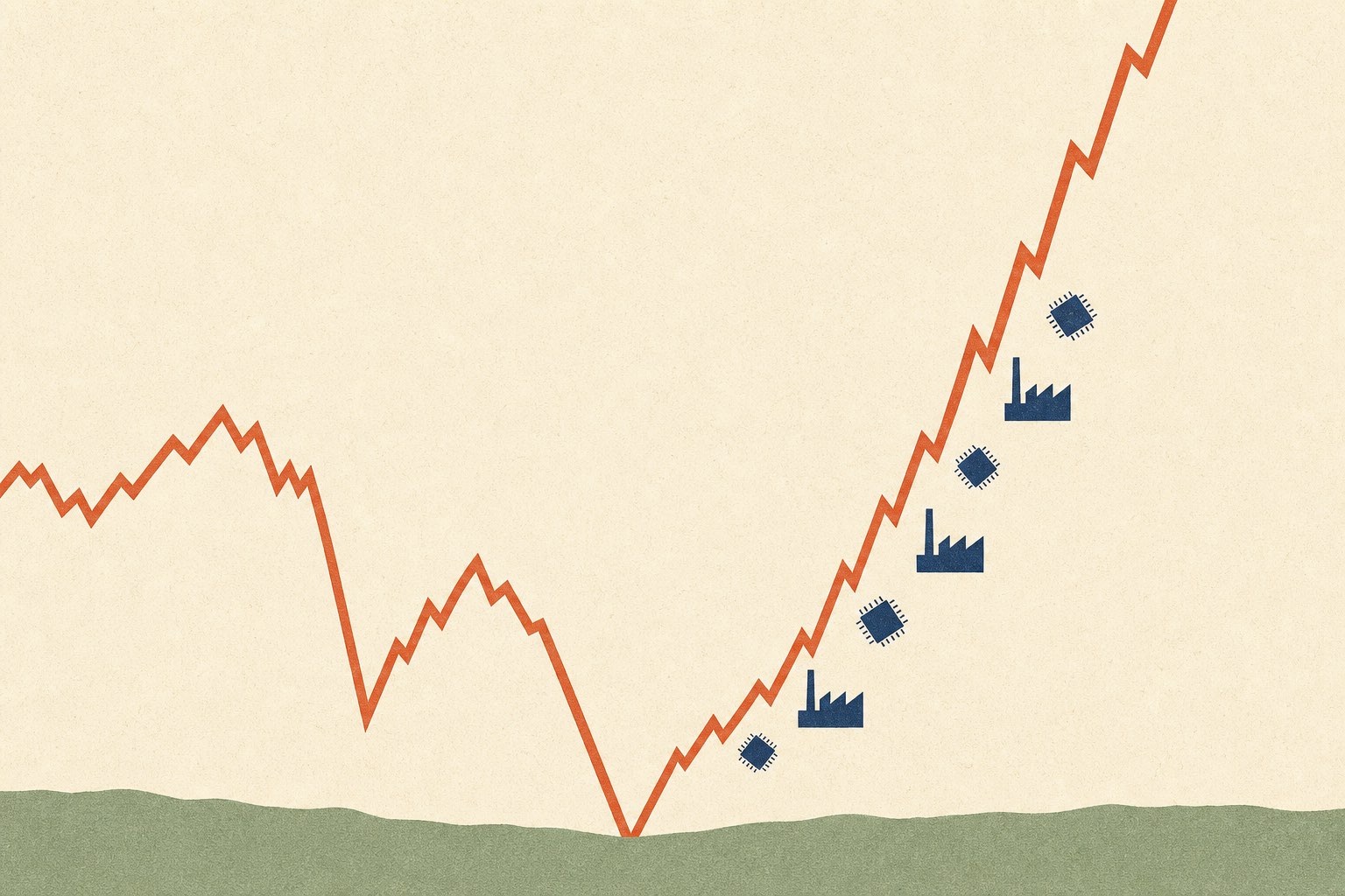 Illustration of a jagged terracotta line plunging twice then rocketing upward off the top of the frame against a warm cream sky, small deep-navy factory and chip-tile shapes scattered along the line's rebound, a sage horizon strip below, paper-grain texture, generous negative space, no text or numbers anywhere in the scene